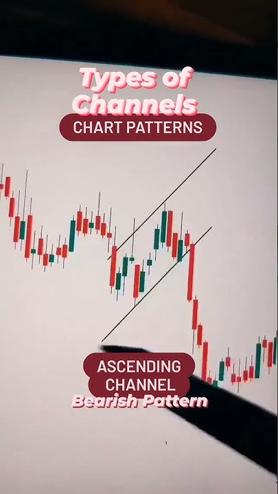 Different Types of Channel Chart Patterns | KaiZen Trader | Price ...