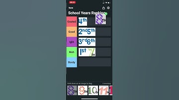 Ranking Grade School Years #ranking #tierlist