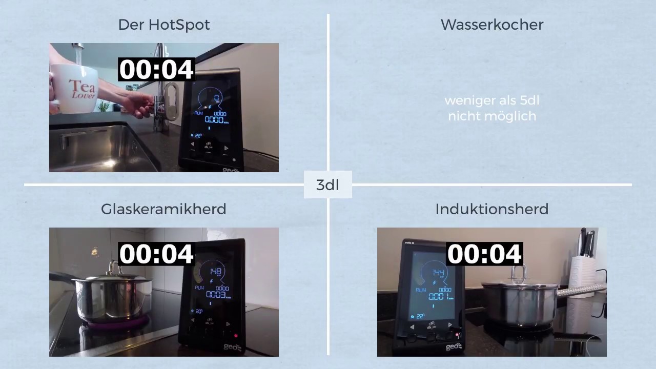 Der HotSpot im Gebrauch für kleine Mengen 100°C kochend heisses Wasser