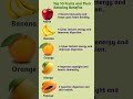 Top 10 Fruits and Their Amazing Benefits #top10 #fruit #amezing #benifits #shorts #infogk