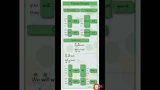 *Future Simple Tense | Affirmative, Negative & Questions | Learn English Easily*