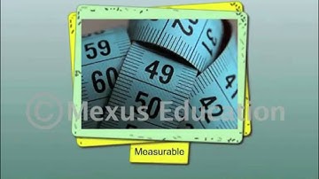 Controlling and its Importance in Management