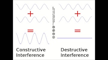 wave interference video with music