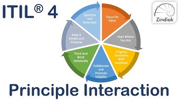 ITIL® 4 - Principle interaction (24/41)