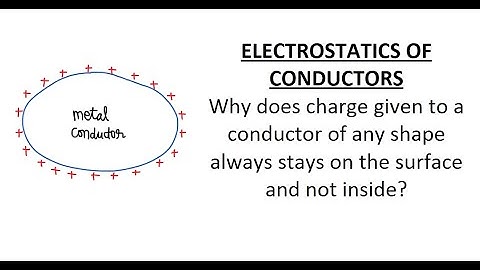 Why charge resides only on surface of conductor?
