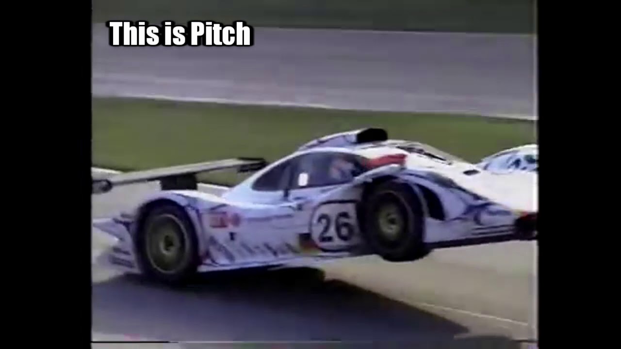 How to Remember Yaw, Pitch, and Roll YouTube