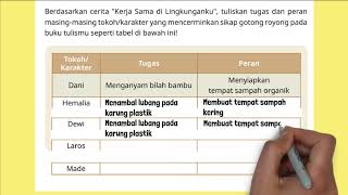 Berdasarkan Cerita Kerja Sama Di Lingkunganku Tuliskan Tugas Dan Peran Masingmasing Tokoh