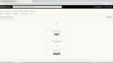 Building and deploying applications using OCI DevOps service