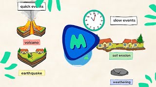 Our Everchanging Earth: Quick or Slow Events | MightyOwl Science 2nd Grade