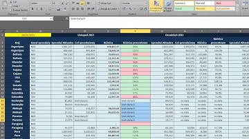 Formatowanie warunkowe w excelu