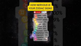 How nervous is your zodiac signs | zodiac signs daily horoscope today.#zodiac #astrology #horoscope