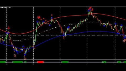 BEST WAY TO SCALP WITH THE TMA BAND CORRECTLY ---MT4