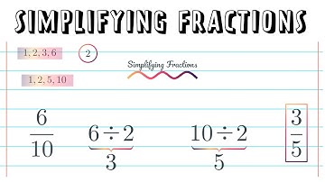 Simplifying Fractions: Simple Steps for Perfect Results!