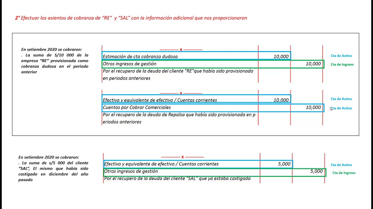 INCOBRABLES / ESTIMACION DE CUENTAS DE COBRANZA DUDOSA - CASO 2/3 - YouTube