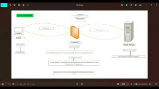 Power of Firewalls in SSL Decryption!