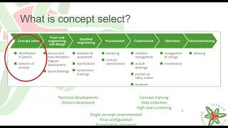 Applying process safety during concept select phase of a project webinar