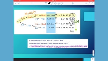 Probability Notes Set 2: Complements, Tree Diagrams, and Fundamental Counting Principle