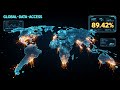 Global Data Access World Map Digital Network HUD Percentage Seamless Motion Background Loop 4K 60FPS