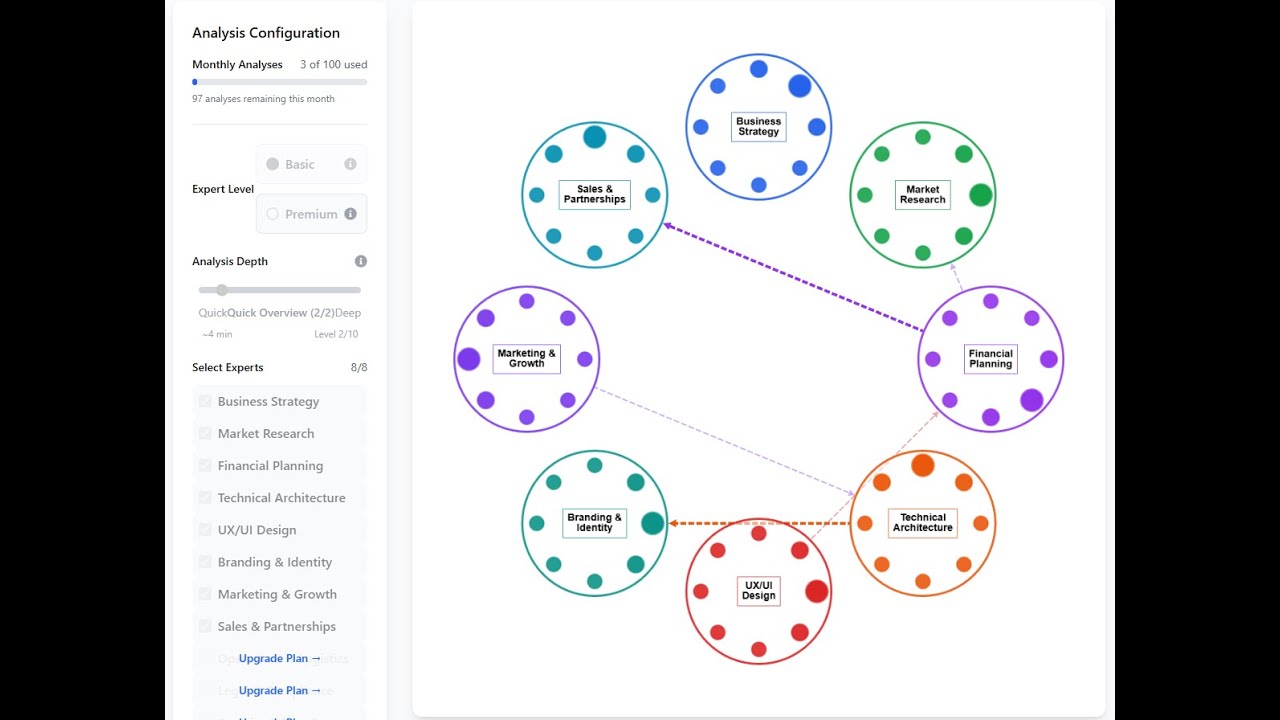 Startup Idea Validation Made Easy | WeCofounder Product Demo