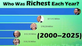 How the World’s Richest Changed: 2000-2025 Net Worth Timeline