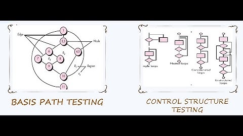 Basis Path Testing, Control Structure Testing