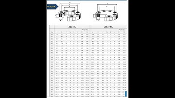 12. Hướng dẫn tạo mặt bích thép biến thiên  trong Revit - Revit Mep - R20