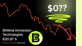 ETH and BMNR are CRASHING! Are they doomed?