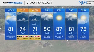 Rain expected to return to Maryland this week