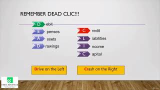 The Dual Effect Debits and Credits - Recap