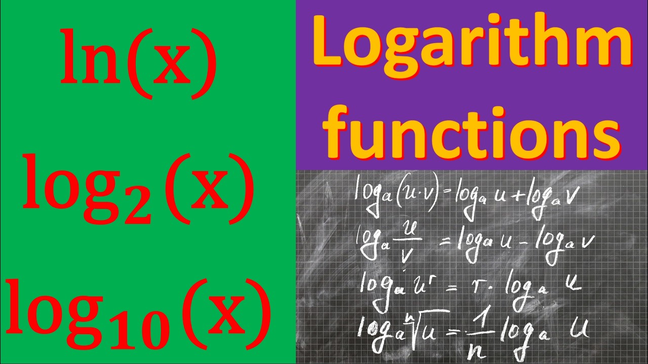 Basic Algebra: Animation of the main logarithmic functions - YouTube
