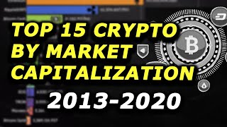 История Топ 15 Криптовалют  С 2013 По 2020 Год