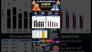 🔥 चंदौली UP Home Guard Expected Cut Off 2025 | 1254 Data Analysis | Physical Merit 🔥