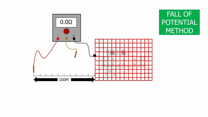 Fall of potential test