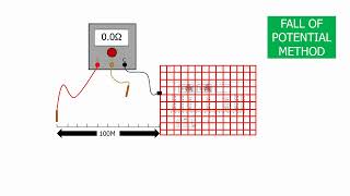 Fall Of Potential Test