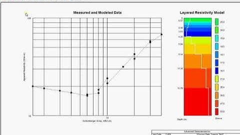 How To Invert 1D Resistivity Data using EarthImager