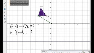Coordinate Rotations   270 Degrees