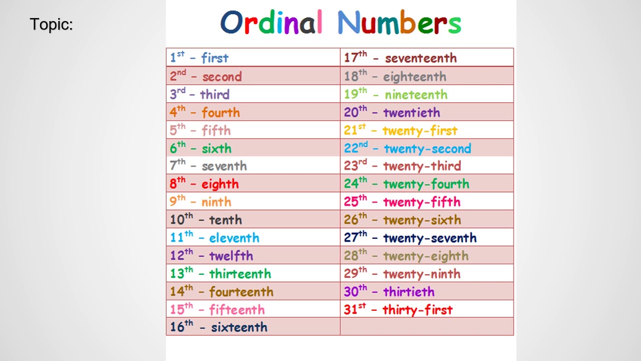 Ordinal Numbers 1 To 31