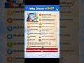 What is a CMS? | Website Development | Hosting Column