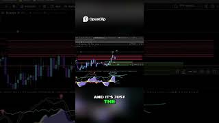 ABC Correction Explained  Trading B Waves &amp; Swing Failure Patterns #crypto #technicalanalysis