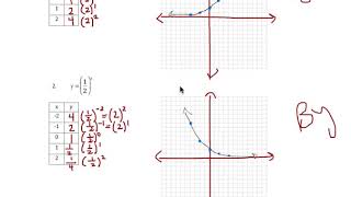 9 1 Exponential Functions