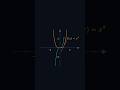 Derivative of Odd and Even Functions: Explained with Proofs