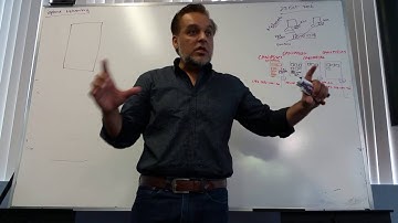 VCP-DCV 5.5 chapter 6 - part 1 -Understanding Networking