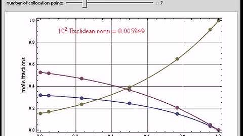 Solving Stefan-Maxwell Equations Using Orthogonal Collocation and Shooting Method