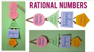 Rational Numbers Wall Hanging Math Project| Class - 8 School Project #viral