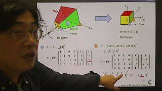2 Graphics 10, Full version of Perspective Projection Matrix