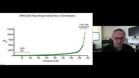 Science of COVID-19: “The neutralizing antibody response to SARS-CoV-2”