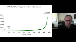 Science of COVID-19: “The neutralizing antibody response to SARS-CoV-2”