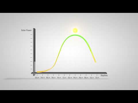 Solar Net Metering MP2 Energy