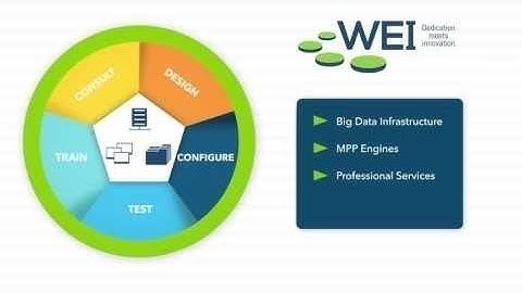 Purpose Built Infrastructure Designed for Big Data