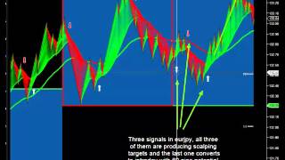 custom scalping software potential 30 10 2015